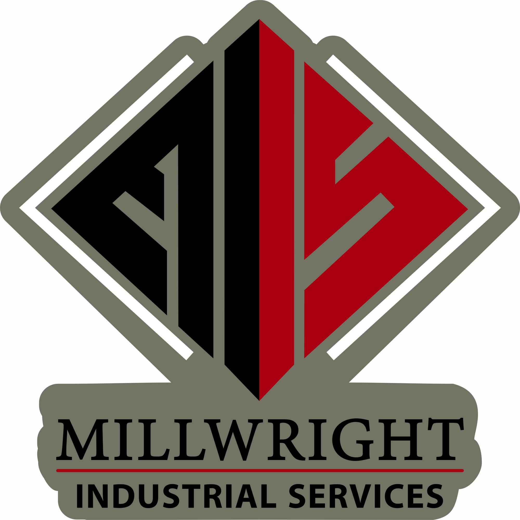 millwright industrial services §
